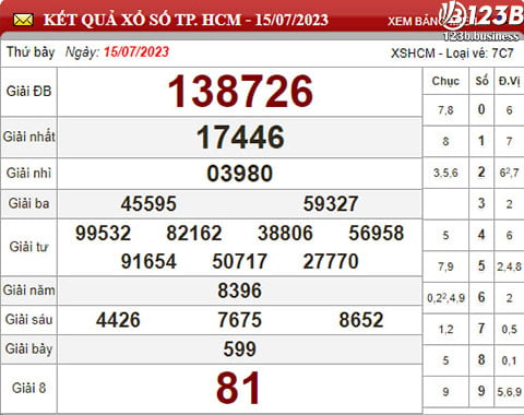 Hãy cùng nhà cái 123B thống kê xổ số Miền Nam , soi cầu xổ số Hồ Chí Minh hôm nay 17/7/2023, dự đoán chính xác những con số có thể ra trong XSMN hôm nay.