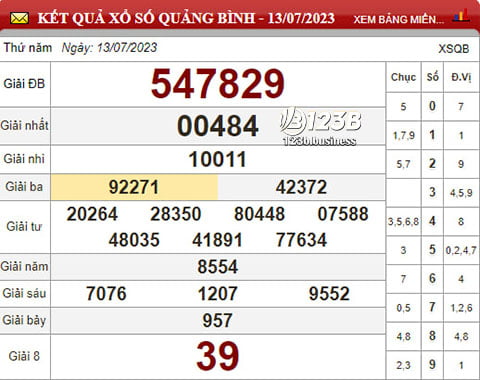 Hãy cùng nhà cái 123B thống kê xổ số Miền Trung , soi cầu xổ số Quảng Bình hôm nay 20/7/2023, dự đoán chính xác những con số có thể ra trong XSMT hôm nay.