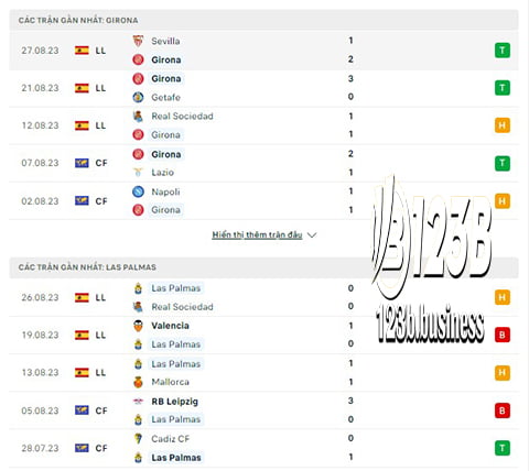 Dự đoán Girona vs Las Palmas cùng 123B