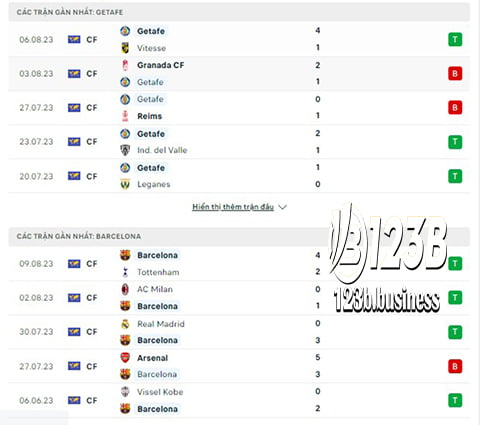 Nhận định bóng đá Getafe vs Barcelona cùng chuyên gia 123B.