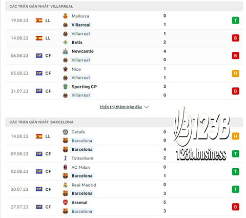 Nhận định bóng đá Villarreal vs Barcelona  cùng nhà cái 123B