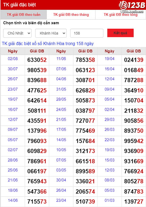 Hãy cùng 123B Casino thống kê xổ số Miền Trung, soi cầu xổ số Khánh Hoà hôm nay 06/8/2023, dự đoán chính xác những con số có thể ra trong XSMT hôm nay.