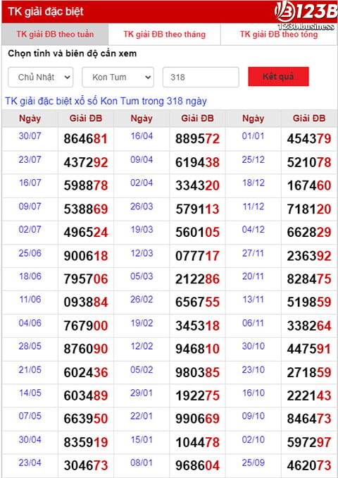 Hãy cùng 123B Casino thống kê xổ số Miền Trung, soi cầu xổ số Kon Tum hôm nay 06/8/2023, dự đoán chính xác những con số có thể ra trong XSMT hôm nay.