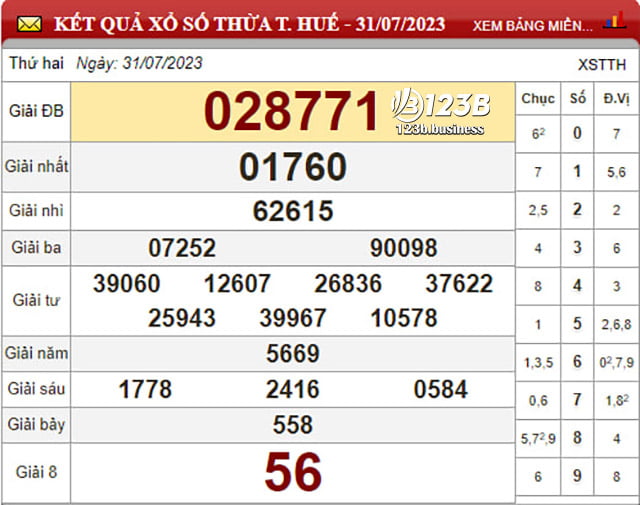 123B phân tích XSMT, soi cầu xổ số Thừa Thiên Huế hôm nay 07/8/2023, dự đoán chính xác những con số có thể ra trong XSMT hôm nay.